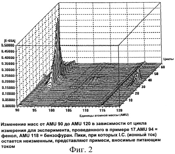 Способ получения фенола (патент 2397155)