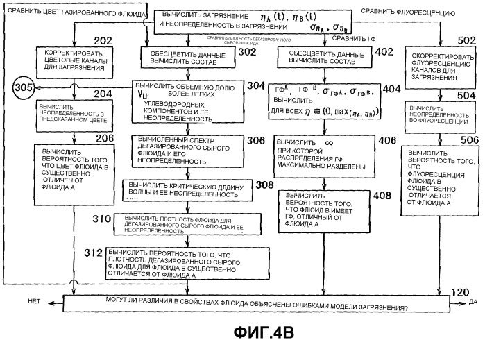 Система и способы получения свойств скважинных флюидов и их неопределенности (патент 2435030)