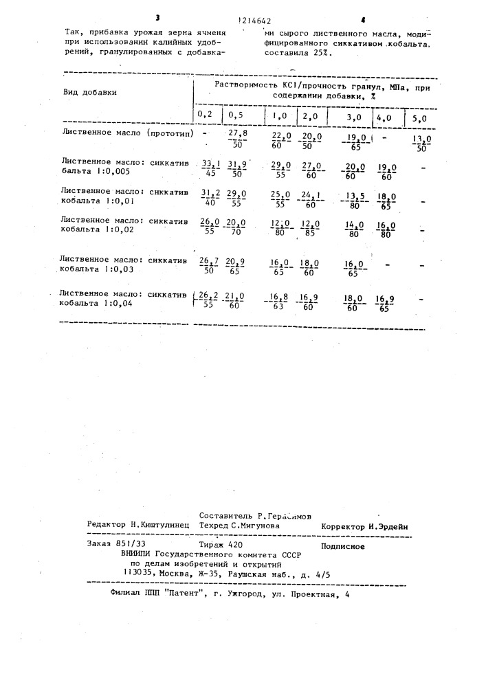 Способ получения гранулированных калийных удобрений (патент 1214642)