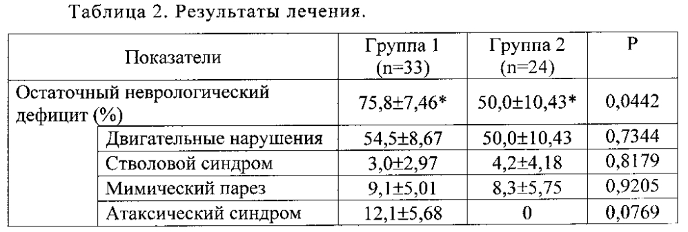 Способ лечения очаговой формы смешанной клещевой энцефалит-боррелиозной инфекции в остром периоде (патент 2602740)