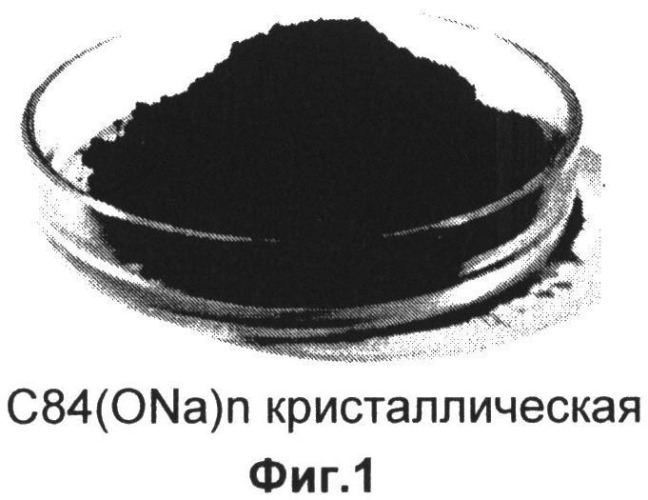 Метод получения фуллеренола с84 из отходов производства сульфоаддукта нанокластеров углерода (патент 2496773)