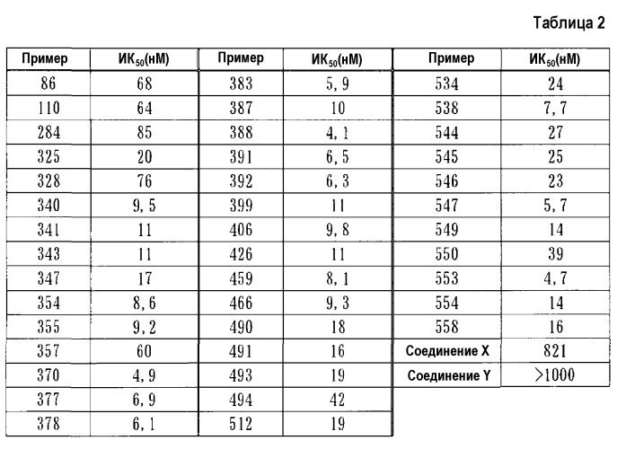 Диаминогетероциклическое карбоксамидное соединение (патент 2526253)