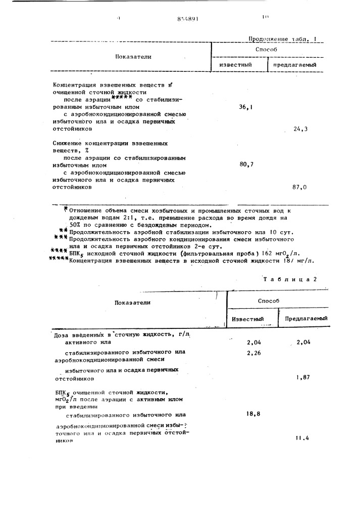 Способ биологической очистки дождевых вод (патент 854891)