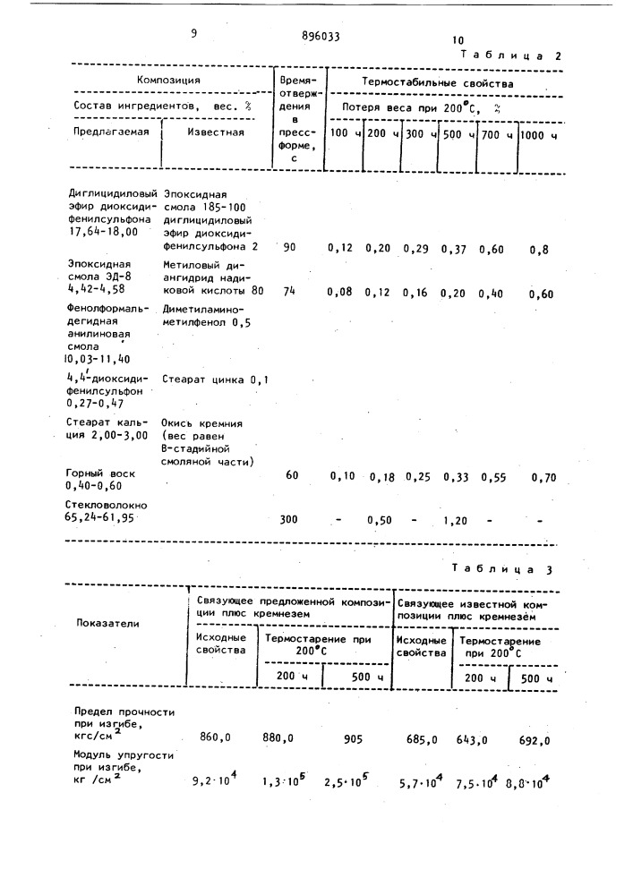 Эпоксидная композиция для изготовления электротехнических и конструкционных изделий (патент 896033)