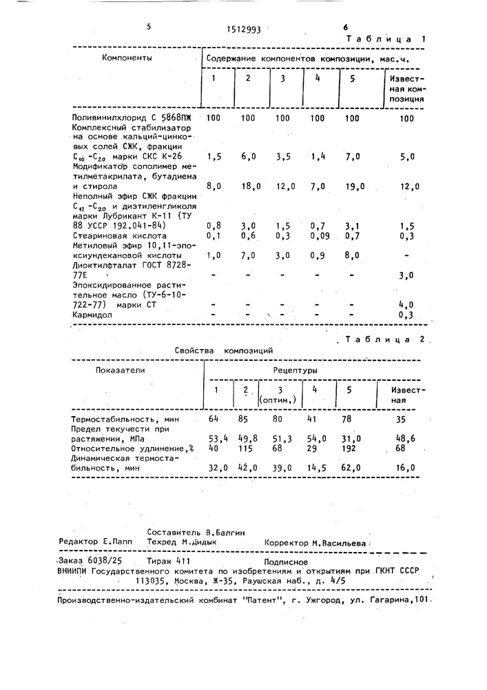 Полимерная композиция (патент 1512993)