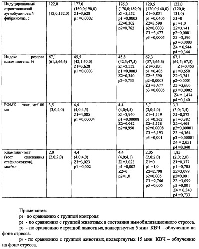 Способ профилактики и коррекции стрессорных повреждений организма (патент 2284837)