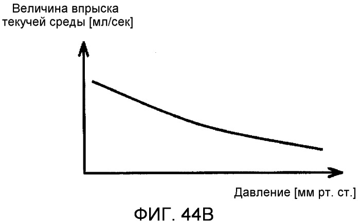 Устройство для измерения кровяного давления (патент 2503406)