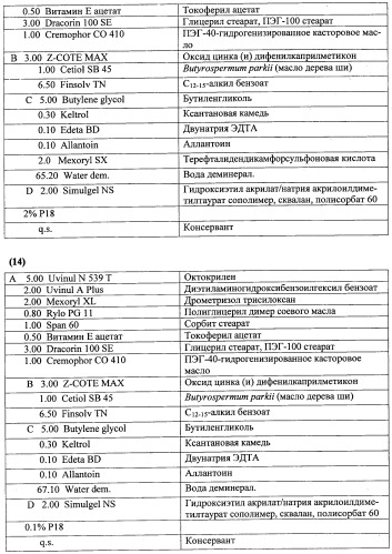 Противоперхотные композиции, содержащие пептиды (патент 2491052)