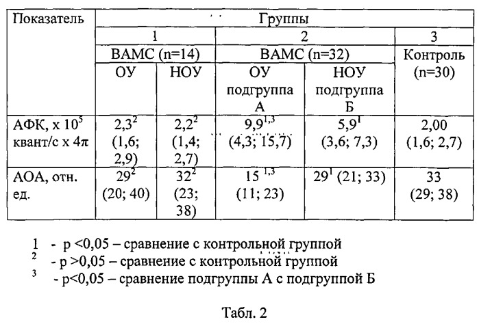 Способ лечения вторичной митохондриальной дисфункции у детей с патологией мочевой системы (патент 2545907)