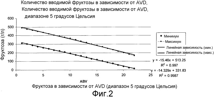 Замороженный напиток (патент 2506806)