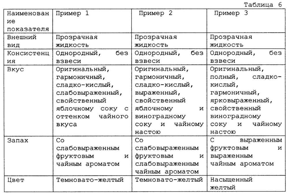 Концентрат напитка (варианты) (патент 2612779)