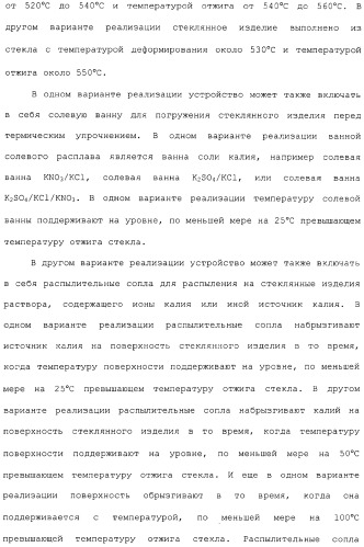 Способ и устройство для упрочнения стекла (патент 2365547)