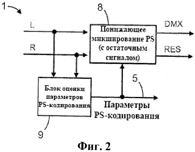 Усовершенствованное стереофоническое кодирование на основе комбинации адаптивно выбираемого левого/правого или среднего/побочного стереофонического кодирования и параметрического стереофонического кодирования (патент 2520329)