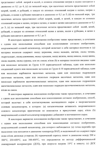 Способы получения неочищенного продукта и водородсодержащего газа (патент 2379331)