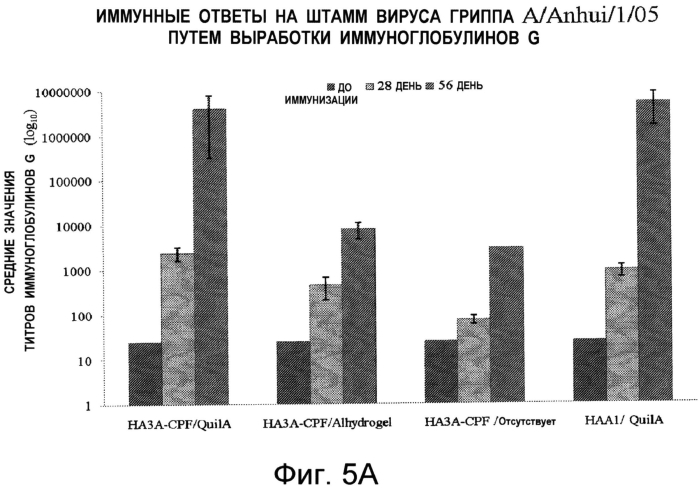Вирусоподобные частицы, содержащие белки-мишени, слитые с белками оболочки растительных вирусов (патент 2571223)