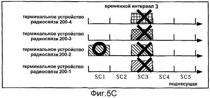 Способ произвольного доступа и терминальное устройство радиосвязи (патент 2504118)