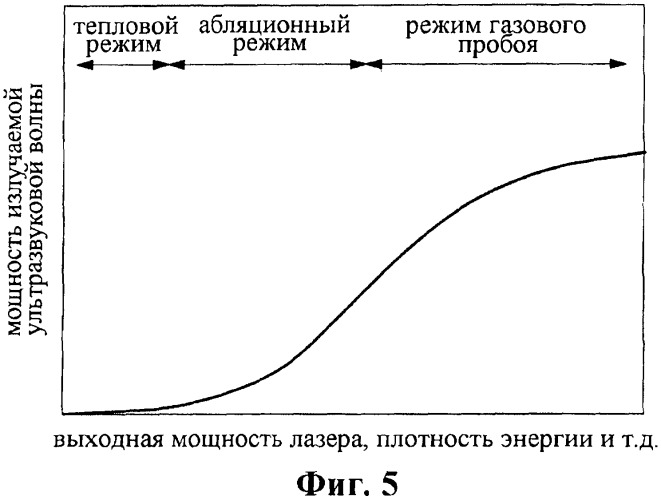 Устройство ультразвуковой дефектоскопии, способ ультразвуковой дефектоскопии и способ неразрушающего обследования атомной электростанции (патент 2427830)