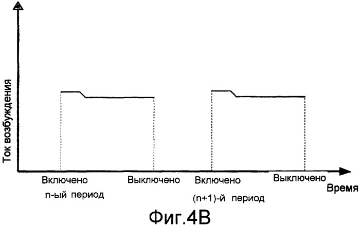 Способ и устройство для управления током, подводимым к электронным приборам (патент 2427109)