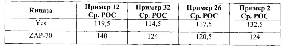 Бициклические соединения мочевины, тиомочевины, гуанидина и цианогуанидина, пригодные для лечения боли (патент 2664541)