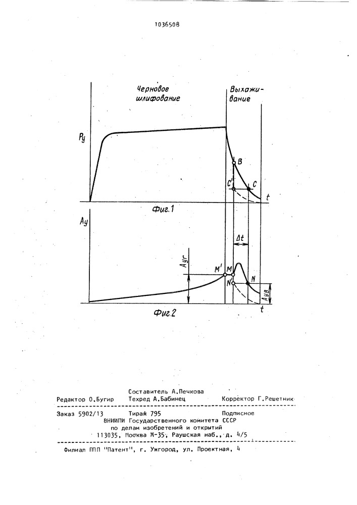 Способ управления шлифованием (патент 1036508)