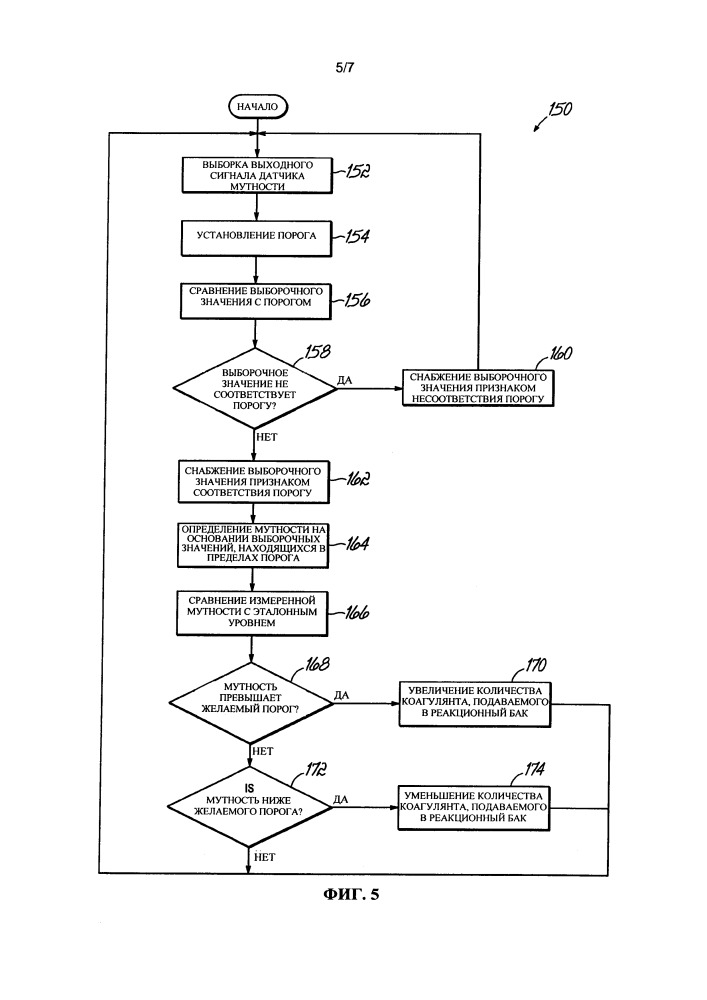 Определение мутности жидкой фазы многофазных сточных вод (патент 2660367)