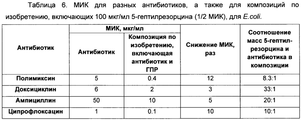 Композиция антимикробных препаратов для лечения инфекционных заболеваний людей и животных и способ её применения (патент 2665006)