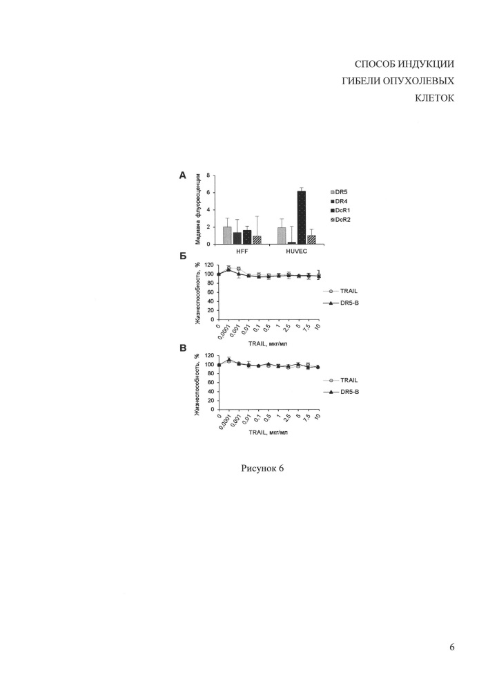 Способ индукции гибели опухолевых клеток (патент 2620165)