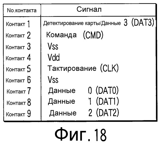 Запоминающее устройство и ведущее устройство (патент 2348992)