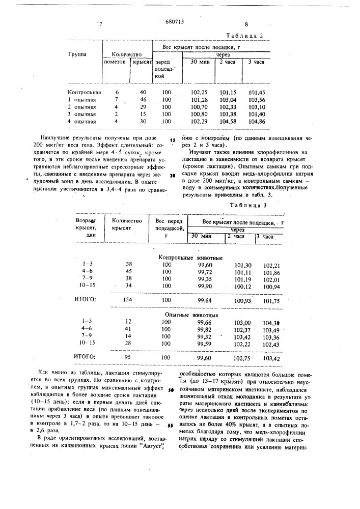 Стимулятор репродуктивных качеств животных (патент 680715)