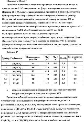 Полимеры, по существу свободные от длинноцепочечного разветвления, перекрестные (патент 2344145)