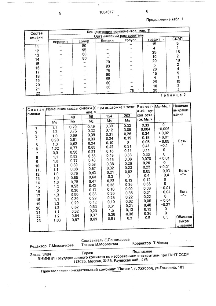 Смазочно-охлаждающая жидкость для механической обработки металлов (патент 1684318)