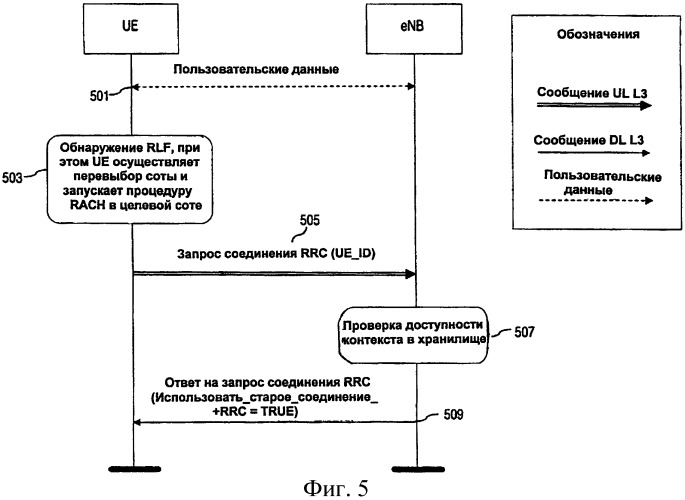 Способ и устройство для восстановления контекста (патент 2433572)