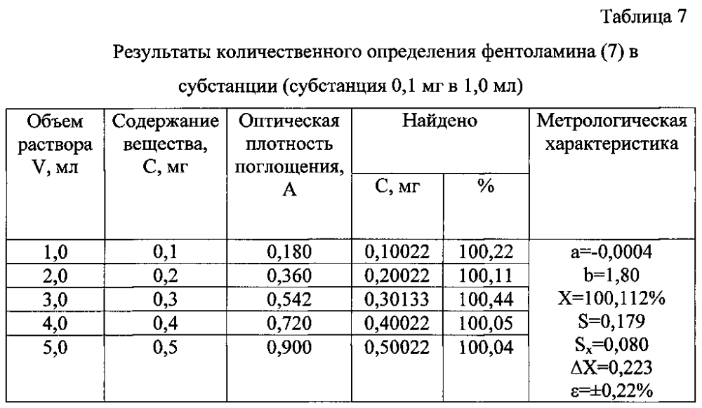 Способ количественного определения производных имидазола (группы имидазолина) (патент 2597787)