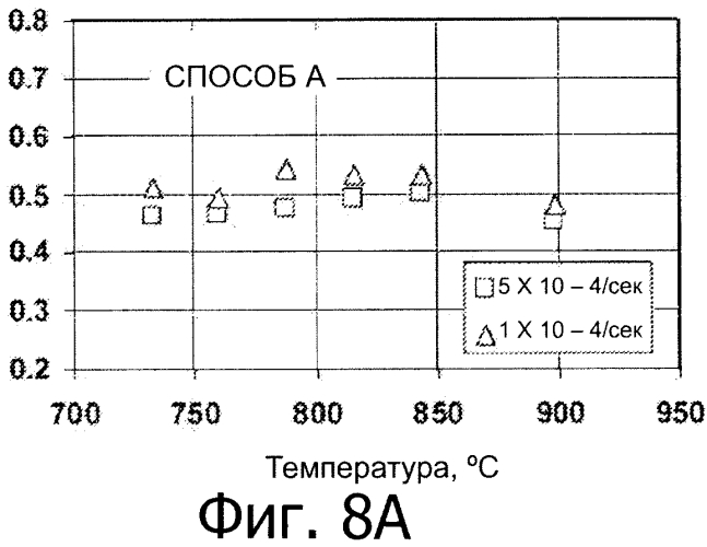 Способ изготовления листовых сплавов альфа-бета-ti-al-v-mo-fe (патент 2573158)