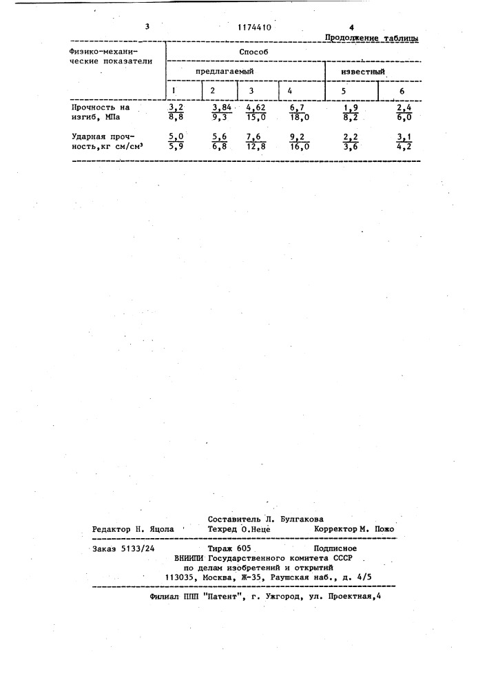 Способ изготовления гипсоволокнистых изделий (патент 1174410)