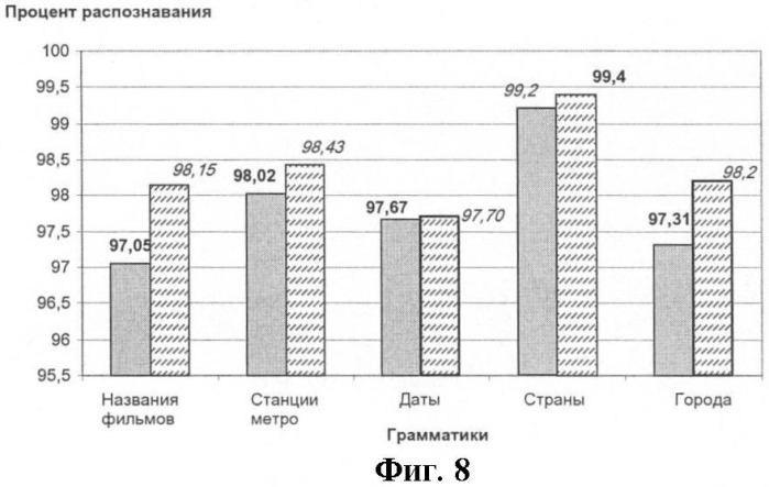 Способ предварительной обработки текста (патент 2386178)