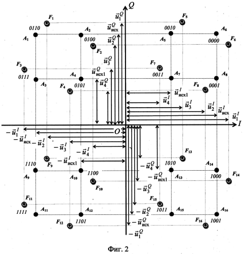 Способ формирования сигналов квадратурной амплитудной манипуляции (патент 2550521)