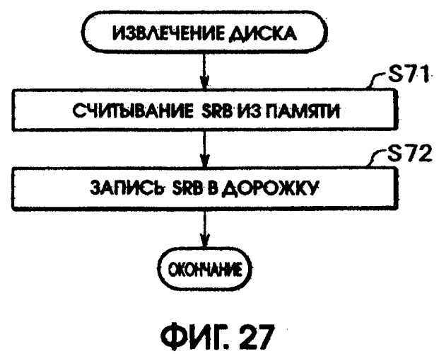 Носитель записи и способ записи на носитель записи (патент 2305330)
