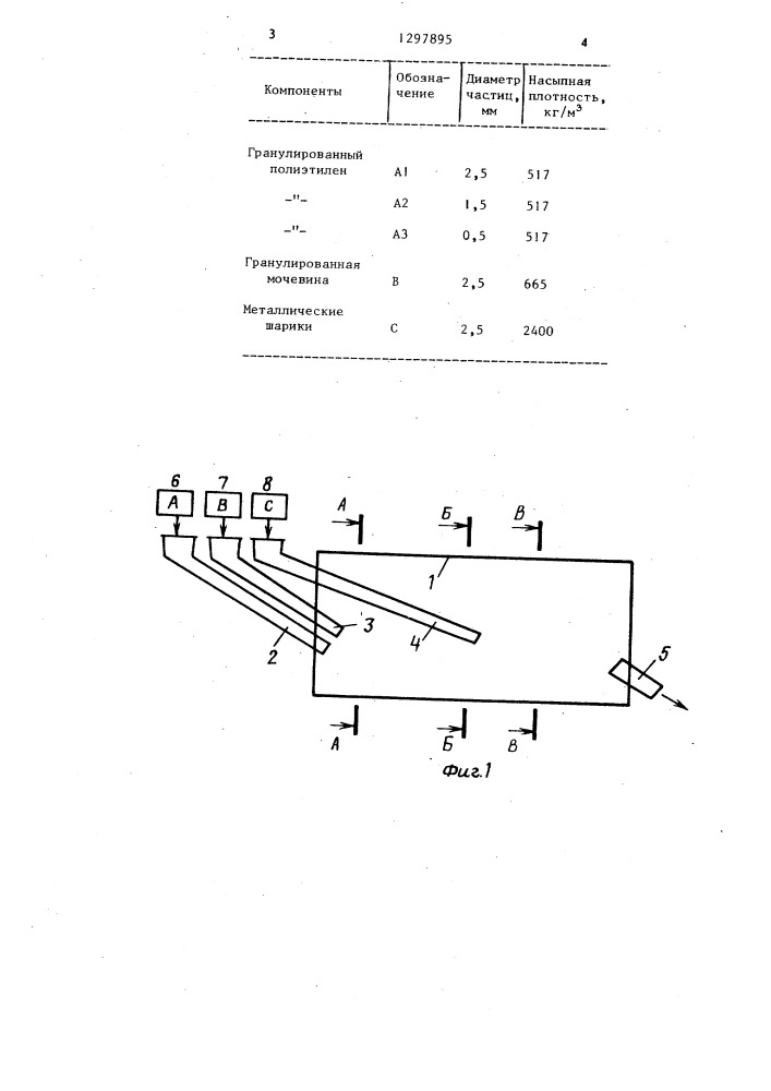 Способ приготовления многокомпонентных смесей сыпучих материалов (патент 1297895)
