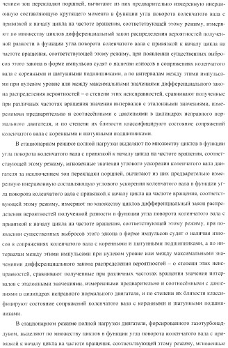 Способ определения технического состояния двигателей внутреннего сгорания и экспертная система для его осуществления (патент 2428672)