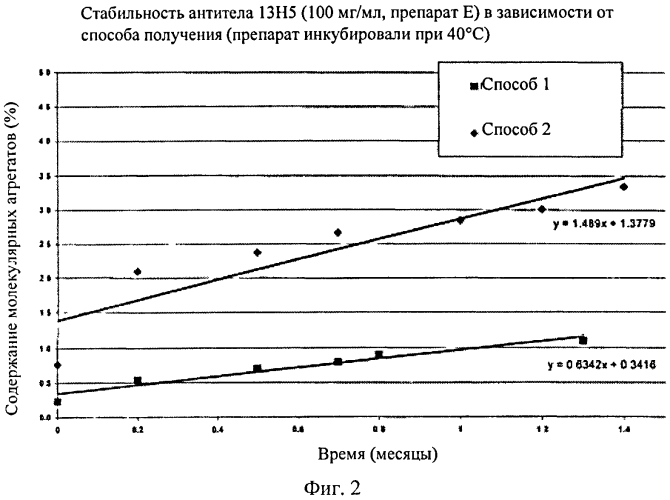 Препарат антитела (патент 2580012)
