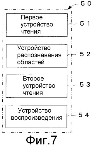 Однократно записываемый носитель, устройство и способ записи на однократно записываемый носитель и устройство и способ воспроизведения однократной записи с носителя (патент 2297679)