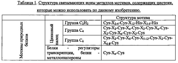 Модифицированные антитела, с которыми связан мотив, включающий остаток цистеина, конъюгаты этих модифицированных антител с лекарственными веществами и способ их получения (патент 2582259)