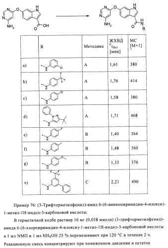 Бициклические амиды как ингибиторы киназы (патент 2448103)