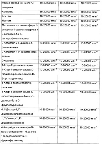 Композиция для жевательной резинки с жидким наполнителем (патент 2398442)