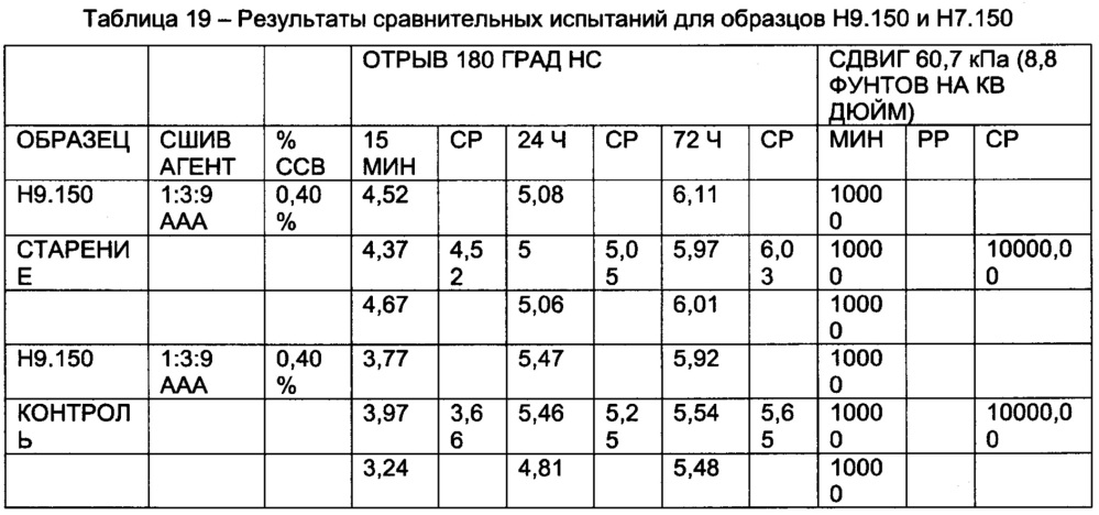 Полимеры с контролируемой архитектурой (патент 2637512)