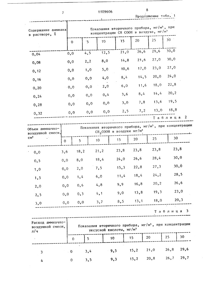 Способ определения уксусной кислоты в воздухе и газах (патент 1109606)