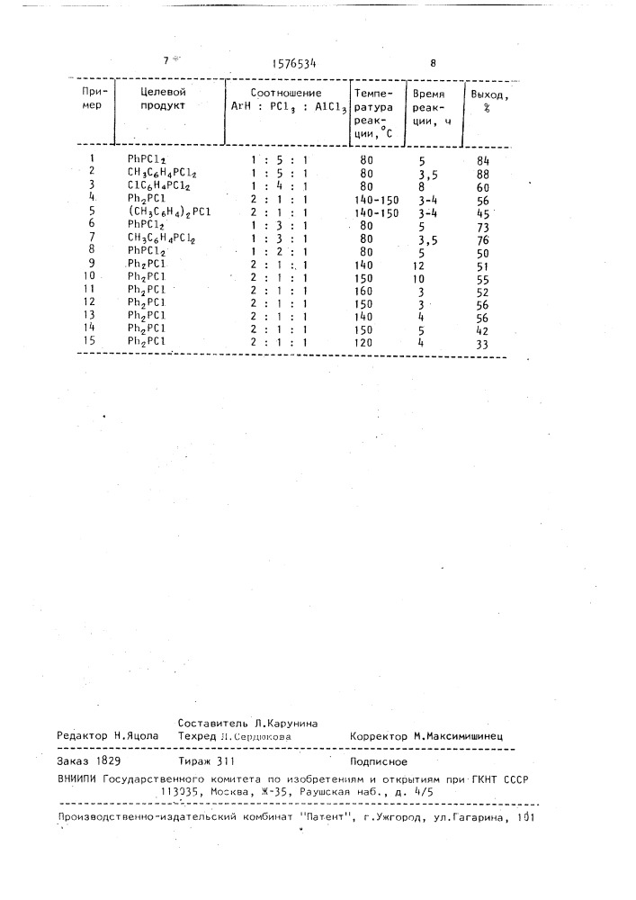 Способ получения арилдихлорили диарилхлорфосфинов (патент 1576534)