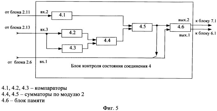 Устройство обнаружения атак в беспроводных сетях стандарта 802.11g (патент 2545516)