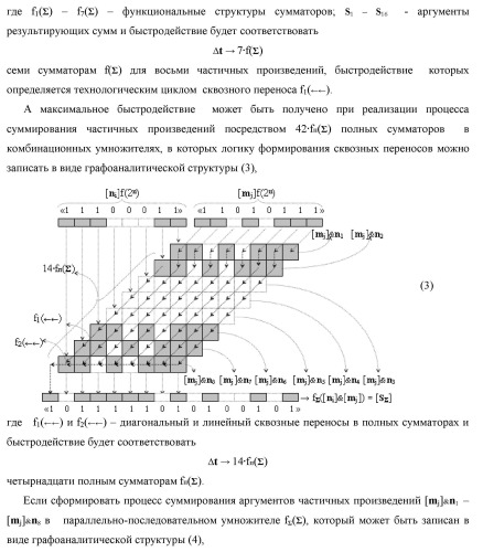 Способ параллельно-последовательного умножения позиционных аргументов аналоговых сигналов множимого [mj]f(2n) и множителя [ni]f(2n) (патент 2437142)